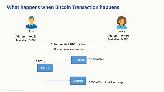 bitcoin-change
